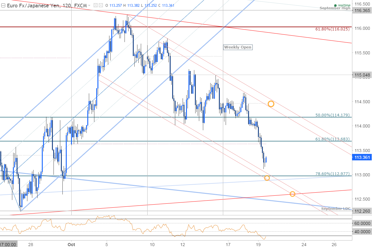 Forex-EURJPY-Targeting-Key-Support-Ahead-of-ECB_body_Picture_3.png.full.png (1210×804)