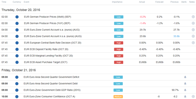EURUSD-Post-ECB-Outlook-Mixed-as-Price-Momentum-Deviate_body_ScreenShot021.png (680×345)