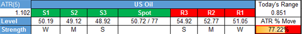 Gold Price and Oil See Headwinds as USD Strongest Since February 