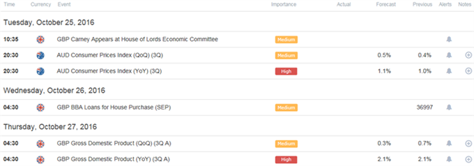 GBPUSD-Pares-Losses-as-BoEs-Carney-Stresses-Price-Stability-Goal_body_ScreenShot063.png (680×238)