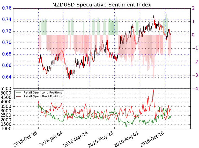 Forex-NZDUSD-at-Risk-for-Further-Losses-Heading-into-U.S.-3Q-GDP_body_Picture_2.png.full.png (769×573)