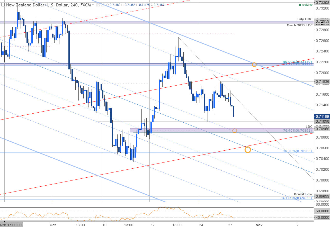 Forex-NZDUSD-at-Risk-for-Further-Losses-Heading-into-U.S.-3Q-GDP_body_Picture_3.png.full.png (1283×883)