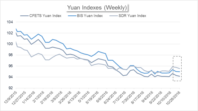 China's Market News: Yuan Tests Near-Term Resistance Amid PBOC's Talks