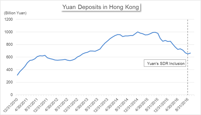 China's Market News: Yuan Tests Near-Term Resistance Amid PBOC's Talks