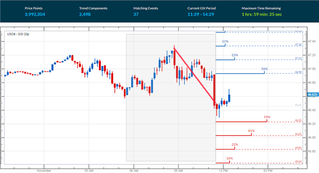 Crude Oil Price Forecast: Bounce Or Breakout?