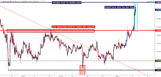 GBP/USD Technical Analysis: Cable Flies as BoE Acknowledges Inflation