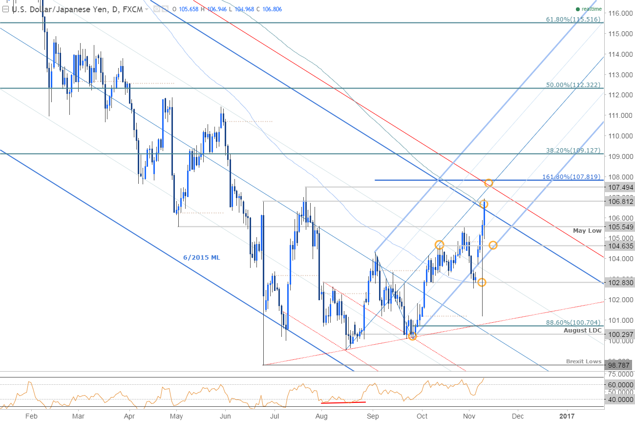 Forex-DXY-USDJPY-Rallies-Eyeing-Resistance-Ahead-of-U.-of-Michigan_body_Picture_1.png.full.png (1300×861)