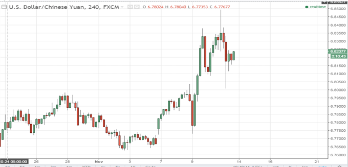 Yuan-Weakness-to-Persist-on-Recovered-Fed-Rate-Hike-Expectations_body_Picture_1.png (680×327)