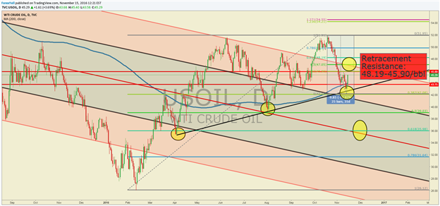 Crude Oil Price Forecast: Crude Bounces on Hope OPEC Salvages Deal 