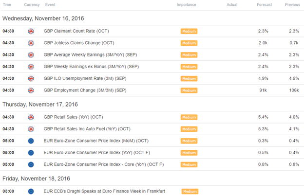 EURGBP Economic Docket