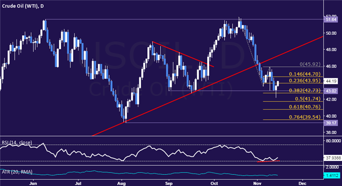 Gold Prices May Suffer Deeper Losses as Fed Rate Hike Bets Swell