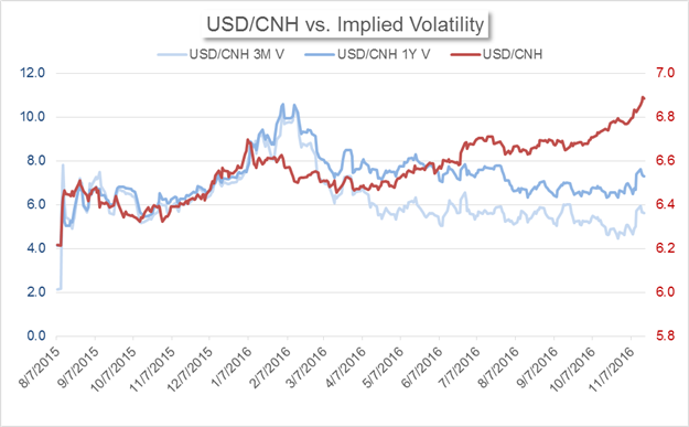 China's Market News: Yuan Implied Volatility Stable Despite Record Low Levels