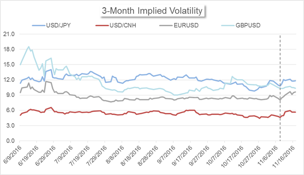 China's Market News: Yuan Implied Volatility Stable Despite Record Low Levels