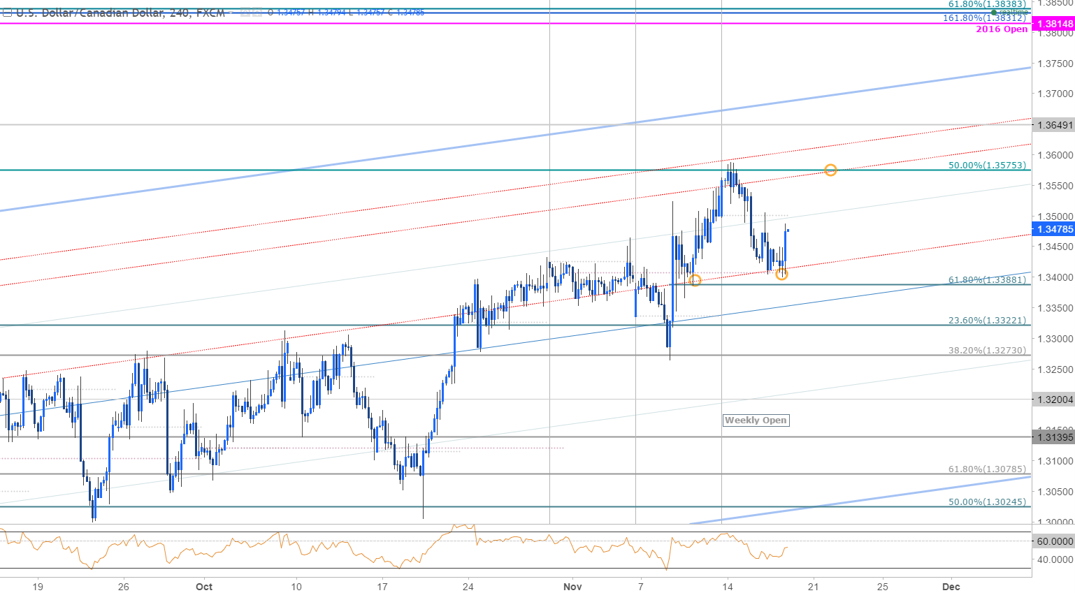Forex-USDCAD-Testing-Monthly-Open-Support-Ahead-of-Canada-CPI_body_Picture_3.png.full.png (1538×849)