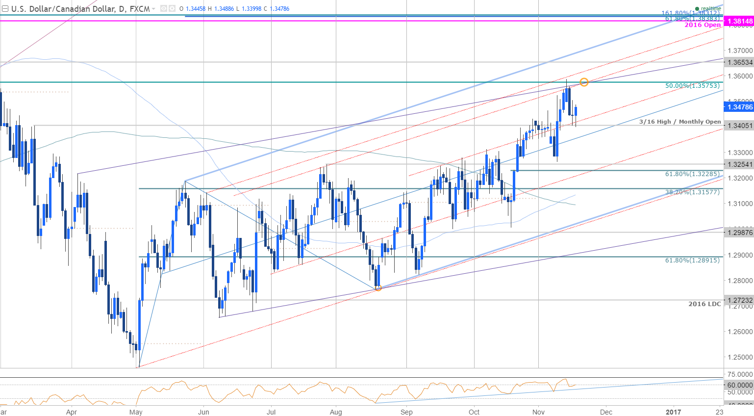 Forex-USDCAD-Testing-Monthly-Open-Support-Ahead-of-Canada-CPI_body_Picture_4.png.full.png (1538×848)