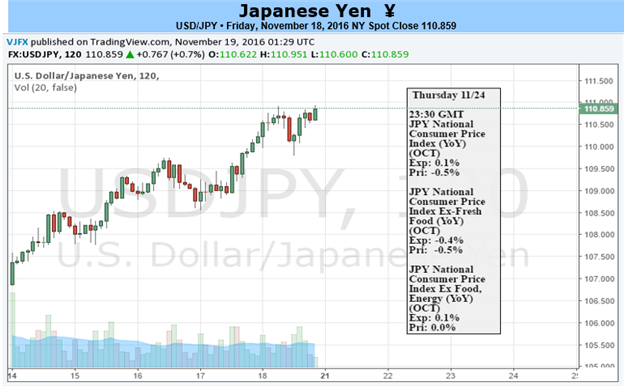 Japanese Yen Braces for Volatility as Trump Stirs the Pot 