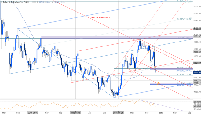 Forex trading strategies in hindi