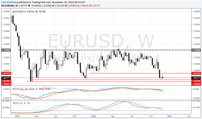 DXY with a Strong Technical Signal: EUR/USD, Gold in Trouble