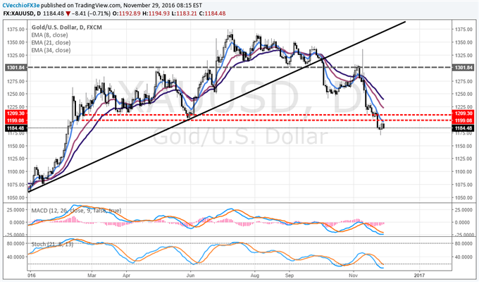 DXY with a Strong Technical Signal: EUR/USD, Gold in Trouble