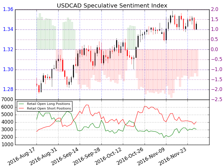 3q-gdp-opec-to-drive-usd-cad-volatility-shorts-at-risk-into-1-3370