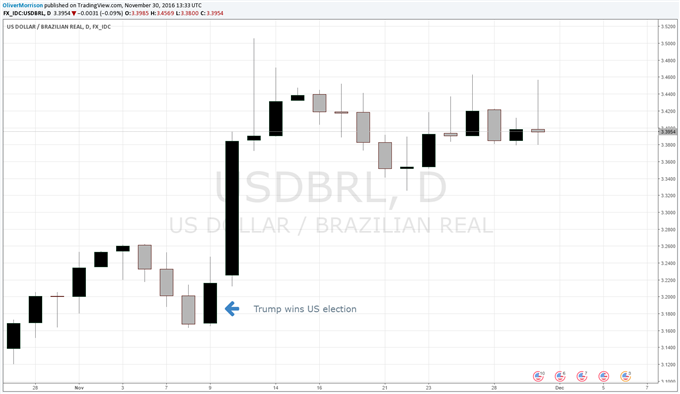 Weiterer Bip Ruckgang In Brasilien Es Drohen Zinssenkungen Und Ein Abrutschen Des Real