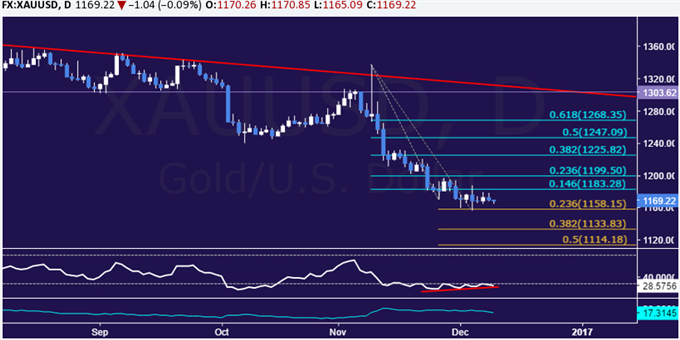 Gold-Price-Upswing-May-Precede-FOMC-Rate-Decision_body_Picture_1.png (680×340)