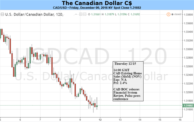 Energy & Pending Inflation Turning a Corner To Boost Canadian Dollar