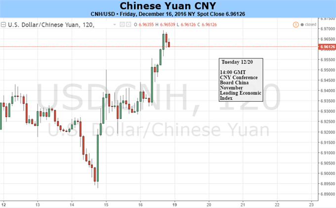 Onshore Yuan Sees Elevated Volatility amid Domestic Liquidity Dilemma 