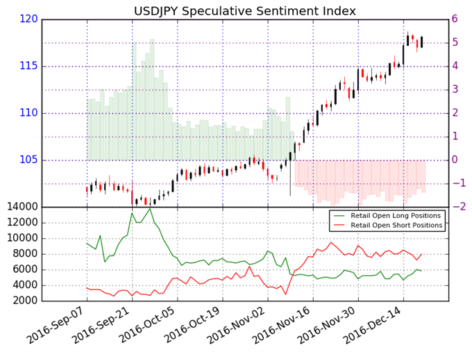 6000 ntd to usd