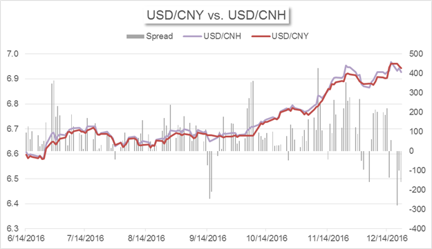 China's Market News: FX, Bonds, Equities - Three Linked Markets