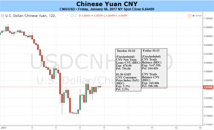 USD/CNH Eyes on HIBOR, Onshore Policy