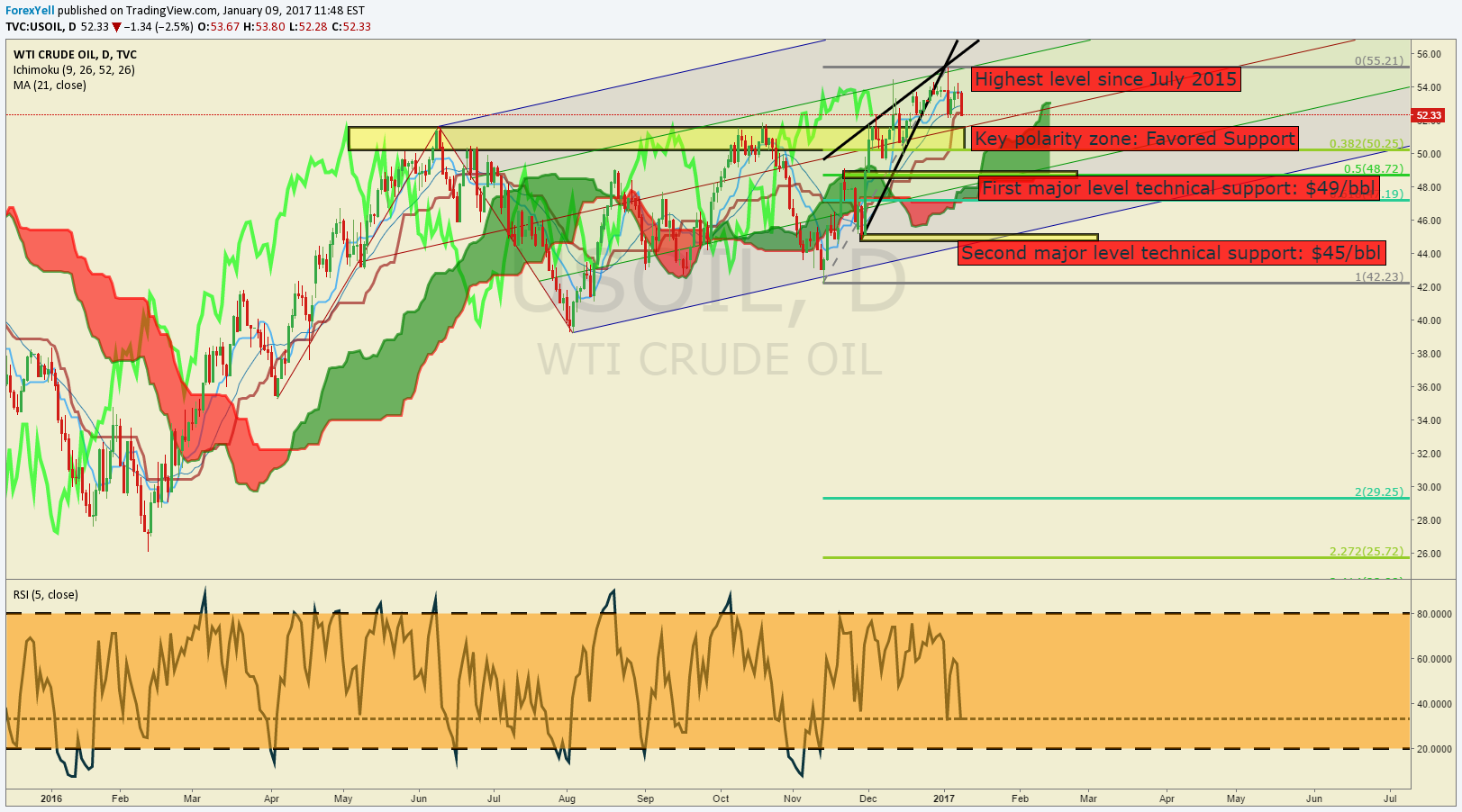 Crude Oil Price Forecast Evening Star Pattern Turns St Focus Lower - 