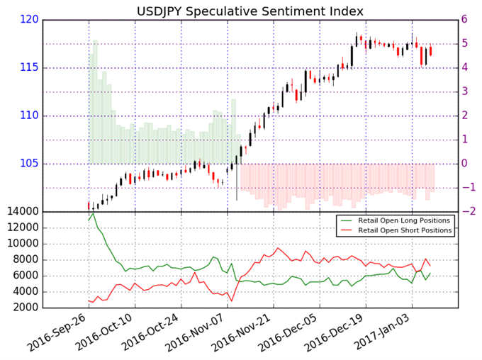 Forex speculative sentiment index