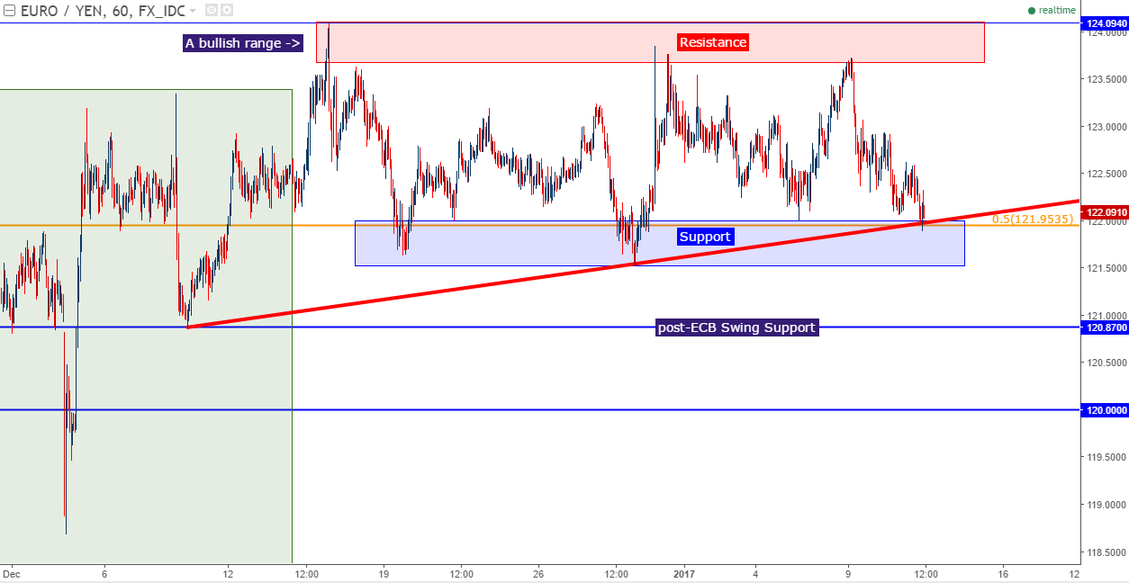 eurjpy daily classics 1 11 2017 srepstans_body_Picture_2