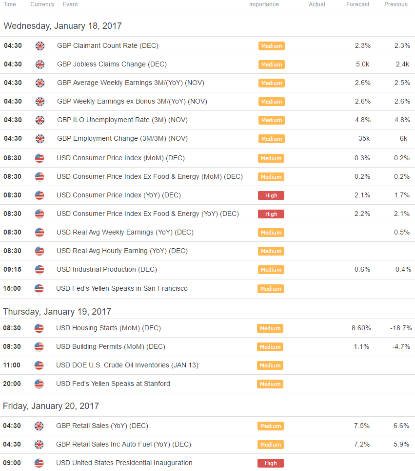 GBPUSD-Eyes-Last-Line-of-Defense-Ahead-of-UK-Jobs-US-CPI_body_Picture_3.png.full.png (851×964)