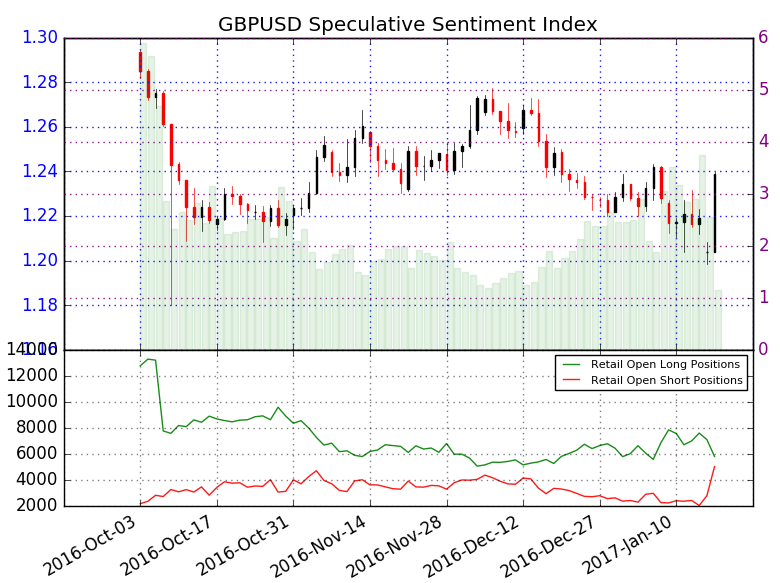 GBPUSD-Eyes-Last-Line-of-Defense-Ahead-of-UK-Jobs-US-CPI_body_Picture_6.png.full.png (780×583)