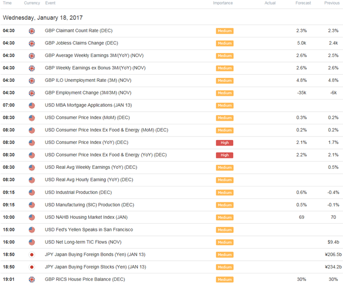 USDJPY Losses to Persist as Sentiment Abates &amp; Double-Top Takes Shape