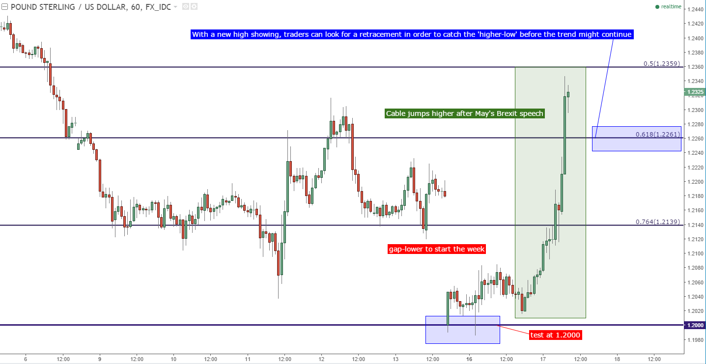 Trump Hits the ’Strong Dollar’ While May Drives Cable Higher