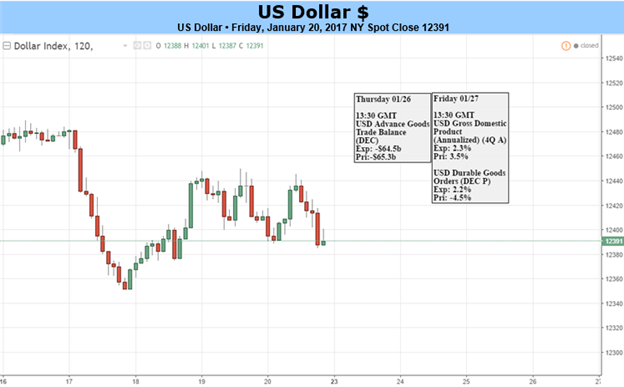 US Dollar at Risk as Traders Cut Exposure Amid Information Vacuum