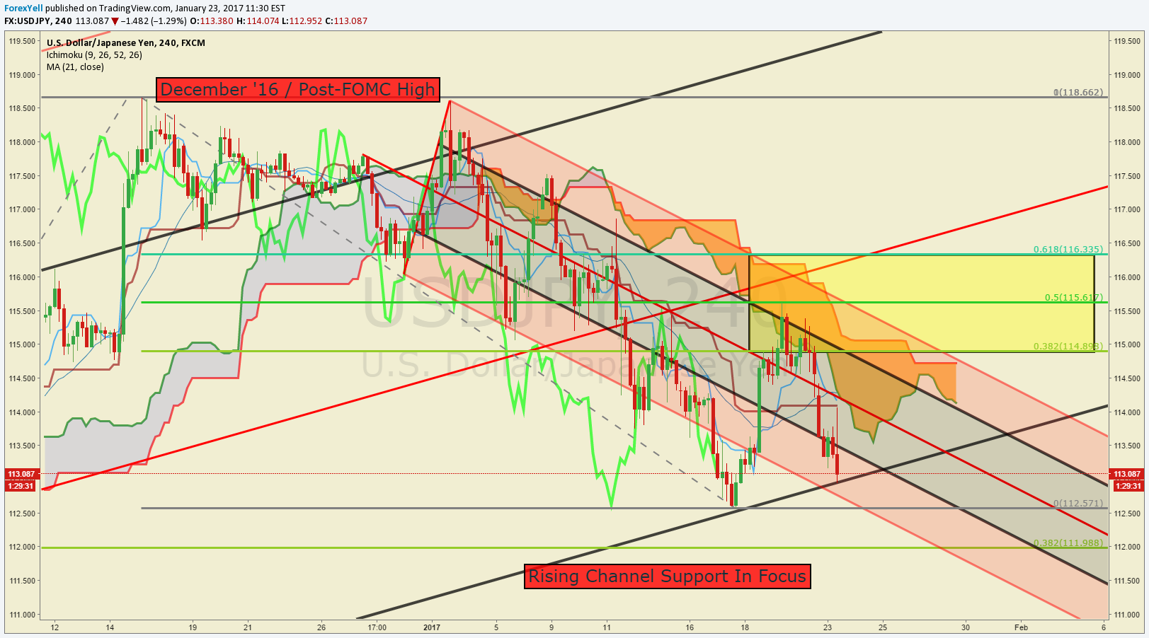 usd-jpy-technical-analysis-shifting-landscape-provides-jpy-strength