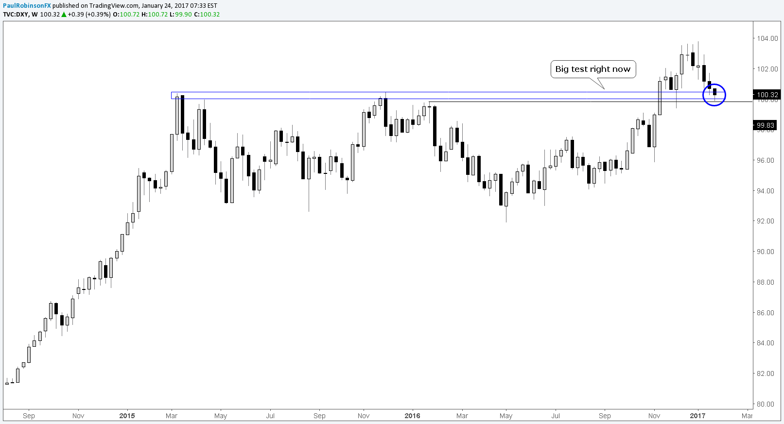 Silver-Prices-and-US-Dollar-at-Crossroads-Something-Has-to-Give-PRtech_body_dxy.png.full.png