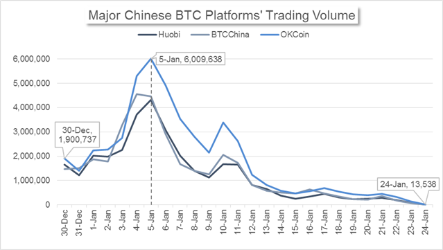 Bitcoin Volume Chart