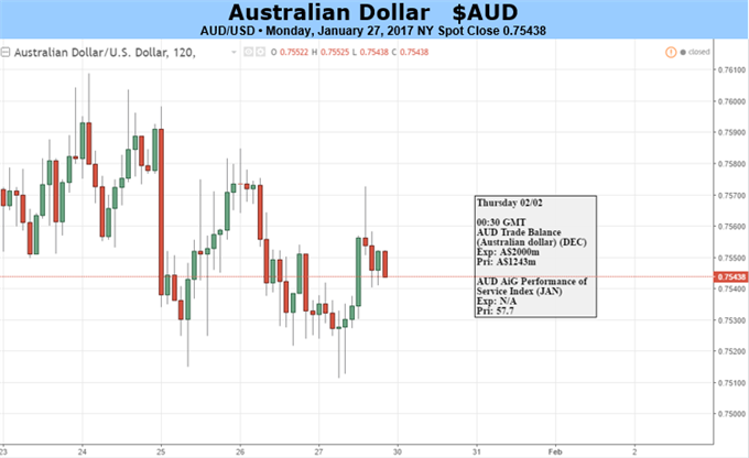 Australian Dollar Stuck, But Not Stricken