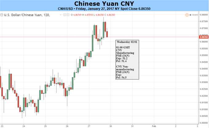 Yuan Faces Major Event Risks Despite Holiday