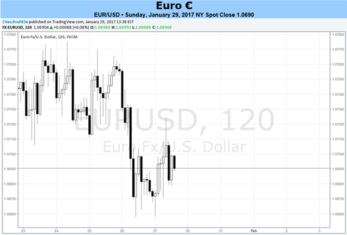 L'euro devrait davantage varier avec les chiffres d'inflation et Draghi jeudi
