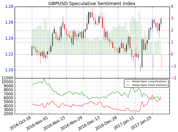 GBP/USD Rally Looks to Super Thursday for Fuel