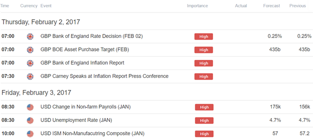 GBP/USD Rally Looks to Super Thursday for Fuel