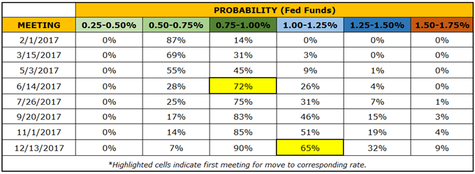 Preview for February FOMC Meeting - Outlook for EUR/USD, USD/JPY
