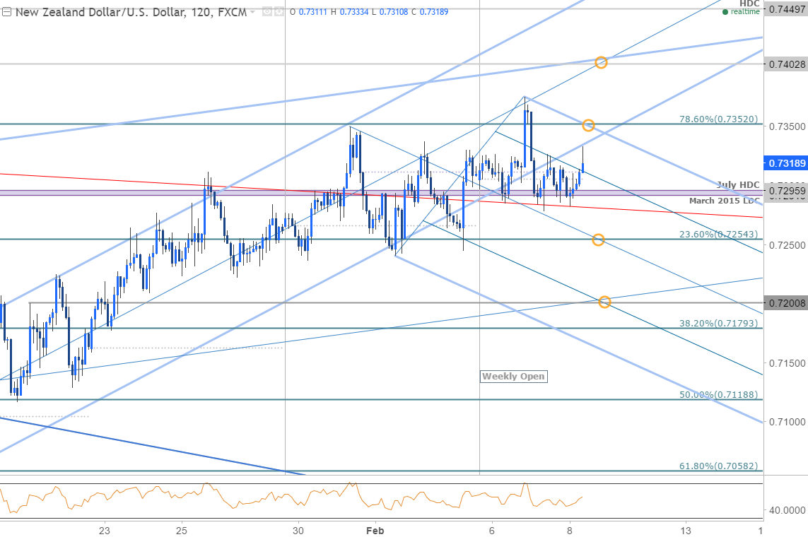 nzd-usd-coils-as-traders-await-rbnz-levels-to-know