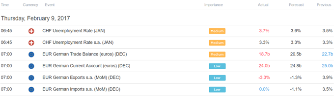 NZ Dollar Slumps on Dovish RBNZ, US Dollar Eyeing Fed Comments